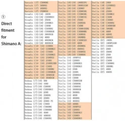 Gomexus CNC Power Knob -Sportfischen A20BKGDr 6