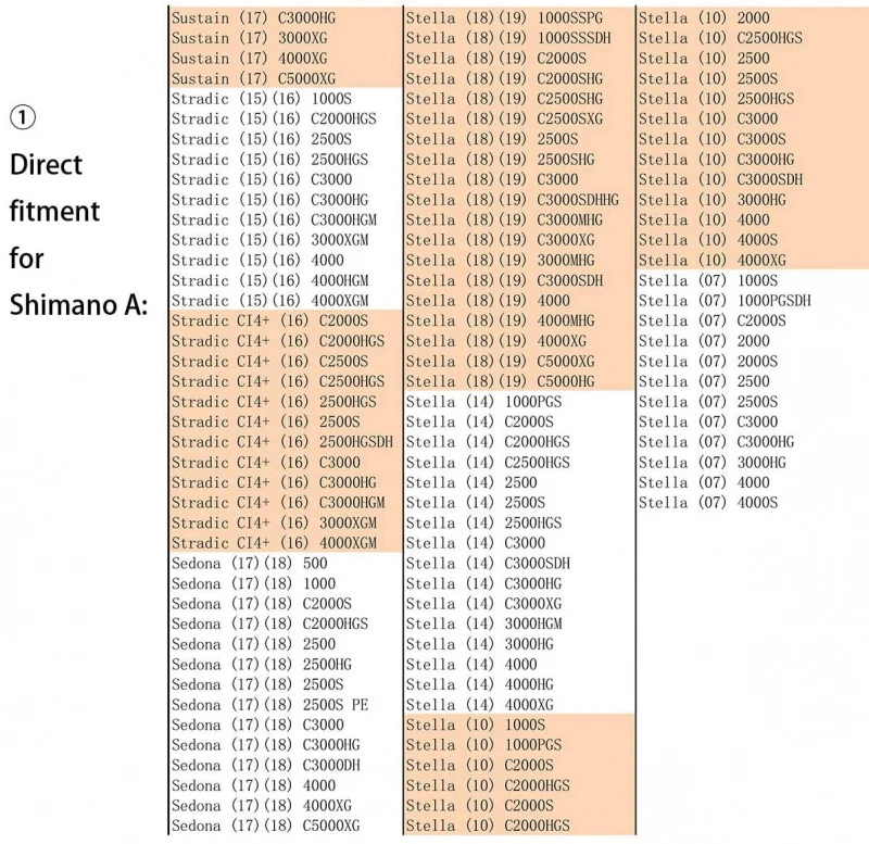 Gomexus Aluminum & EVA Knob 6 Gomexus Aluminum & EVA Knob – Bild 6
