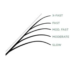 St. Croix Legend Glass Casting 6'10'' Medium Moderate 11 St. Croix Legend Glass Casting 6'10'' Medium Moderate -Sportfischen LGC610MM 6