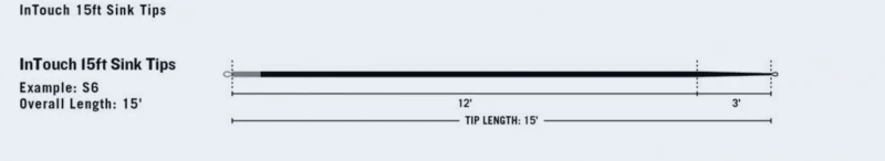 RIO 15' InTouch Replacement Tip Sink 8 2 RIO 15' InTouch Replacement Tip Sink 8 – Bild 2