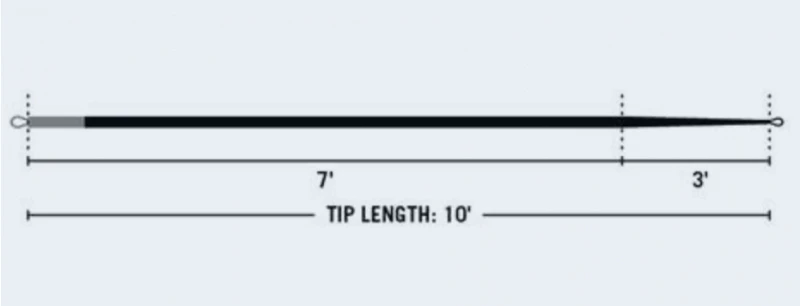 RIO 10' Replacement Tip Sink 8 2 RIO 10' Replacement Tip Sink 8 – Bild 2